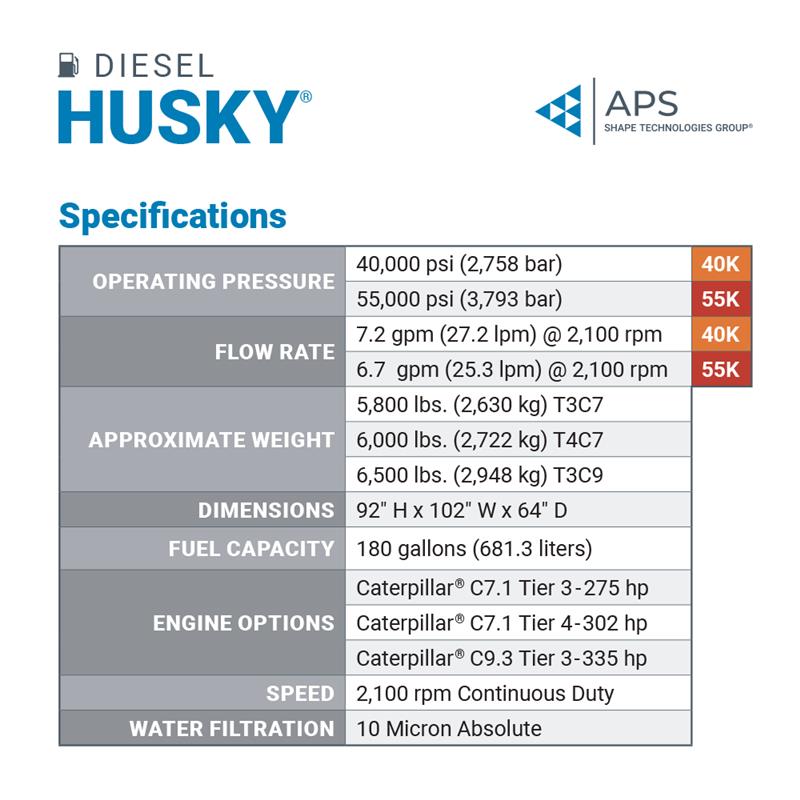 Diesel Husky 40/ 55k PSI Industrial Pump System