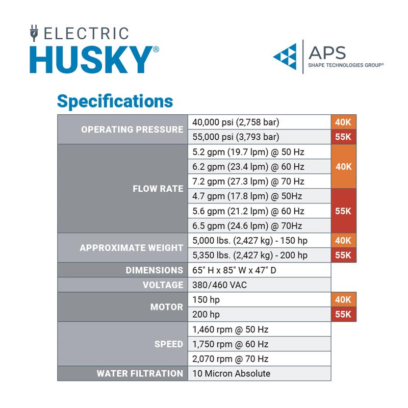 Electric Husky 40/ 55k PSI Industrial Pump System