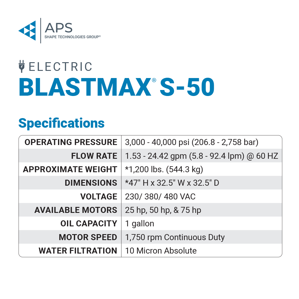 Diesel S50 Blastmax 10/ 20/ 40k PSI